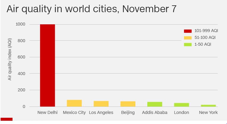 Air Pollution